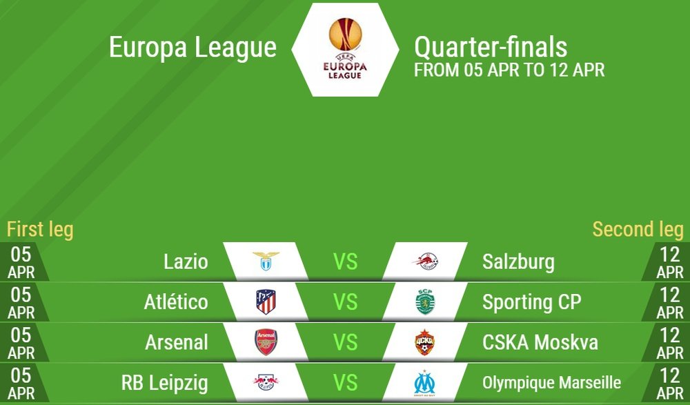 The Europa League quarter-final draw in full. BeSoccer