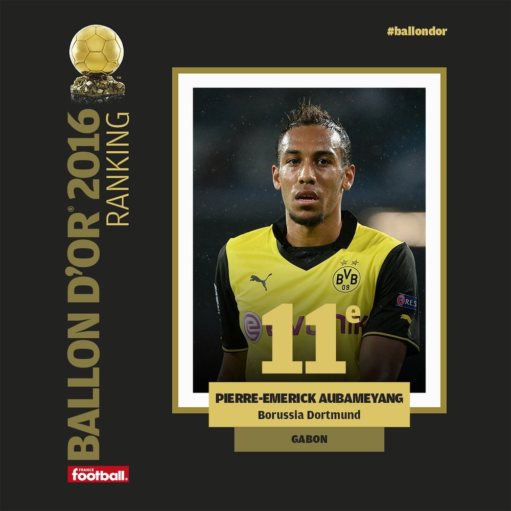 Pierre-Emerick Aubameyang, finished 11th in the Ballon d'Or voting. FranceFootball
