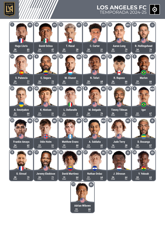 Plantilla 24-25 de Los Angeles FC