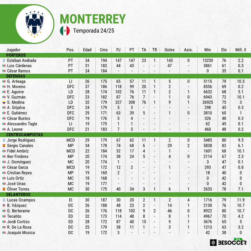 Plantilla Rayados Mundial Clubes