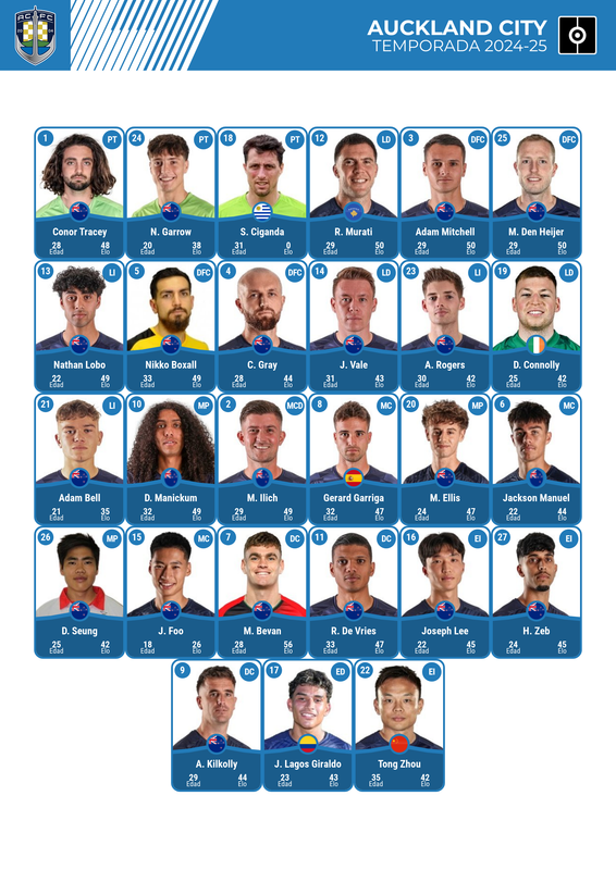 Convocatoria Auckland City Mundial de Clubes