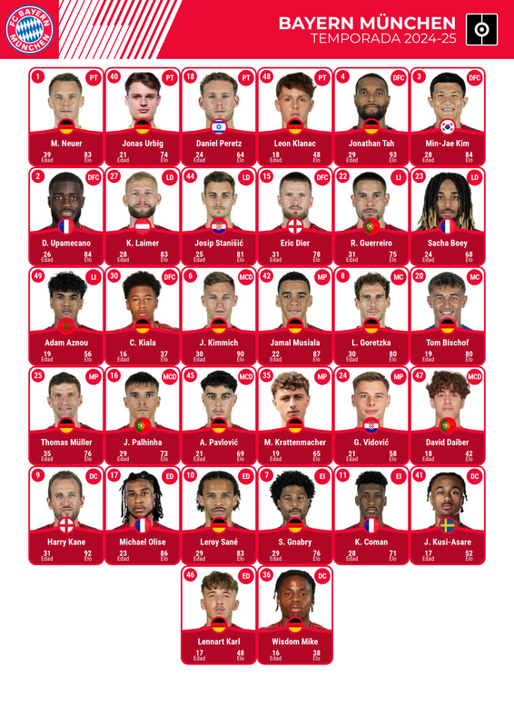 Convocatoria Bayern Múnich Mundial Clubes