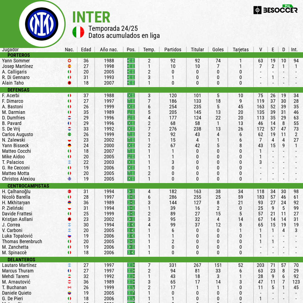 Plantilla del Inter para el Mundial de Clubes