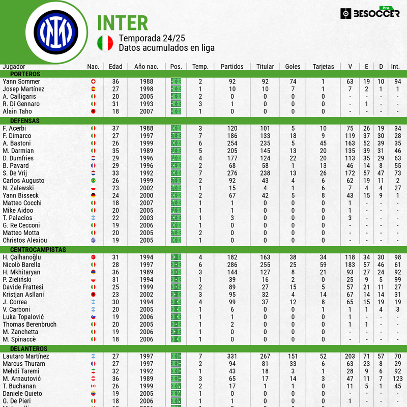 Plantilla del Inter para el Mundial de Clubes