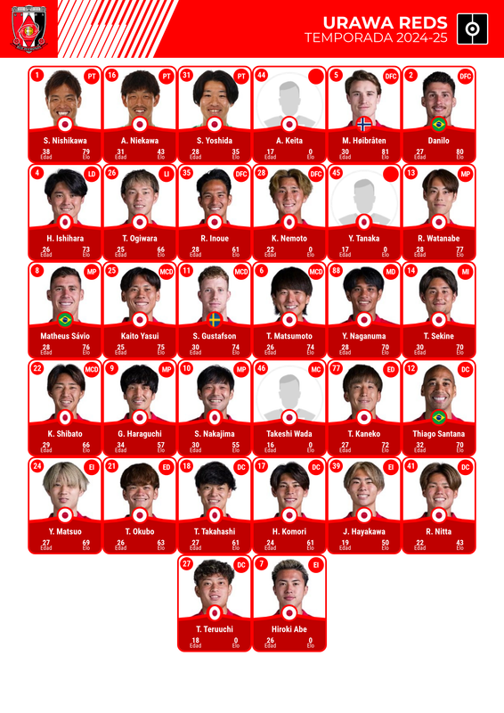 Convocatoria Urawa Reds Mundial de Clubes