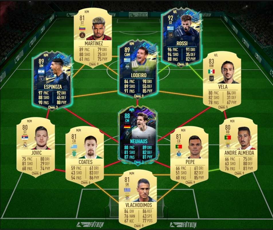 Fifa 21 ¿merece La Pena El Sbc De Memphis Depay Futties Soluciones A