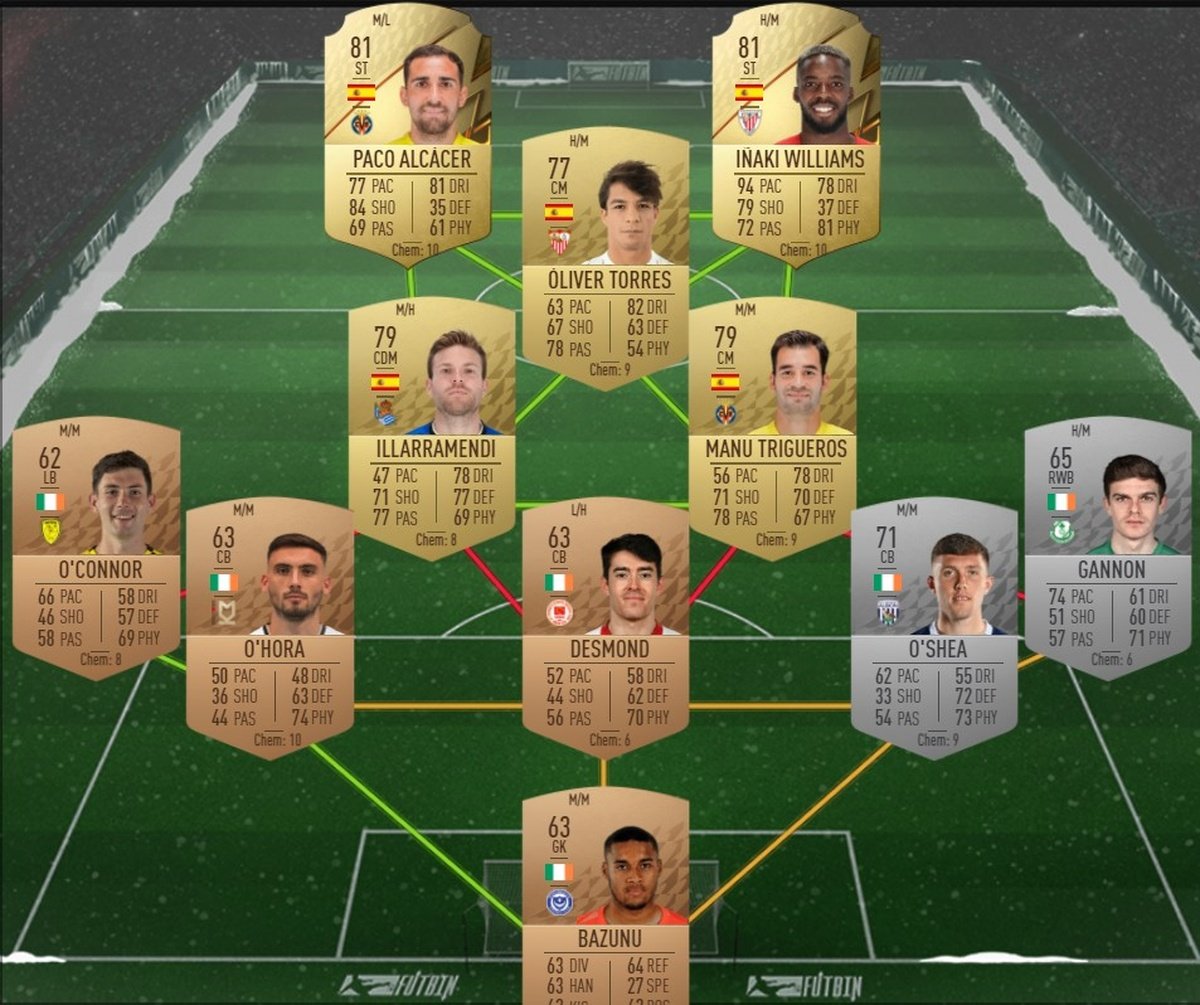 Sensible Tubo Apretado Desafio Plantillas Fifa 18 Tomar Medicina Frente sensible-tubo-apretado-desafio-plantillas-fifa-18-tomar-medicina-frente