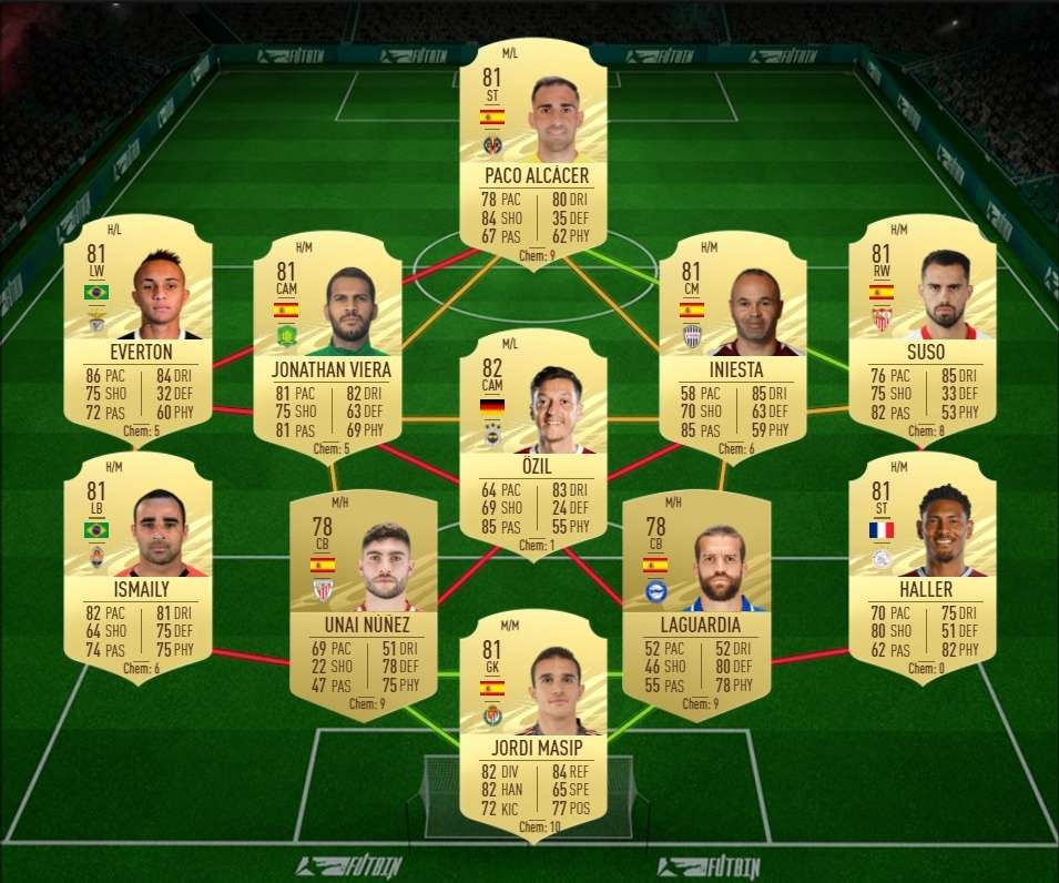 Fifa 21 ¿merece La Pena El Sbc De Zaha Futties Soluciones A Sus Desafíos