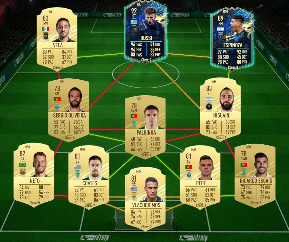 Fifa 21 ¿merece La Pena El Sbc De Memphis Depay Futties Soluciones A