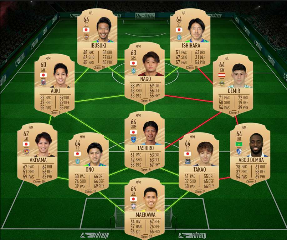 Fifa 21 ¿merece La Pena El Sbc De Carlos Alberto Moments Y Soluciones