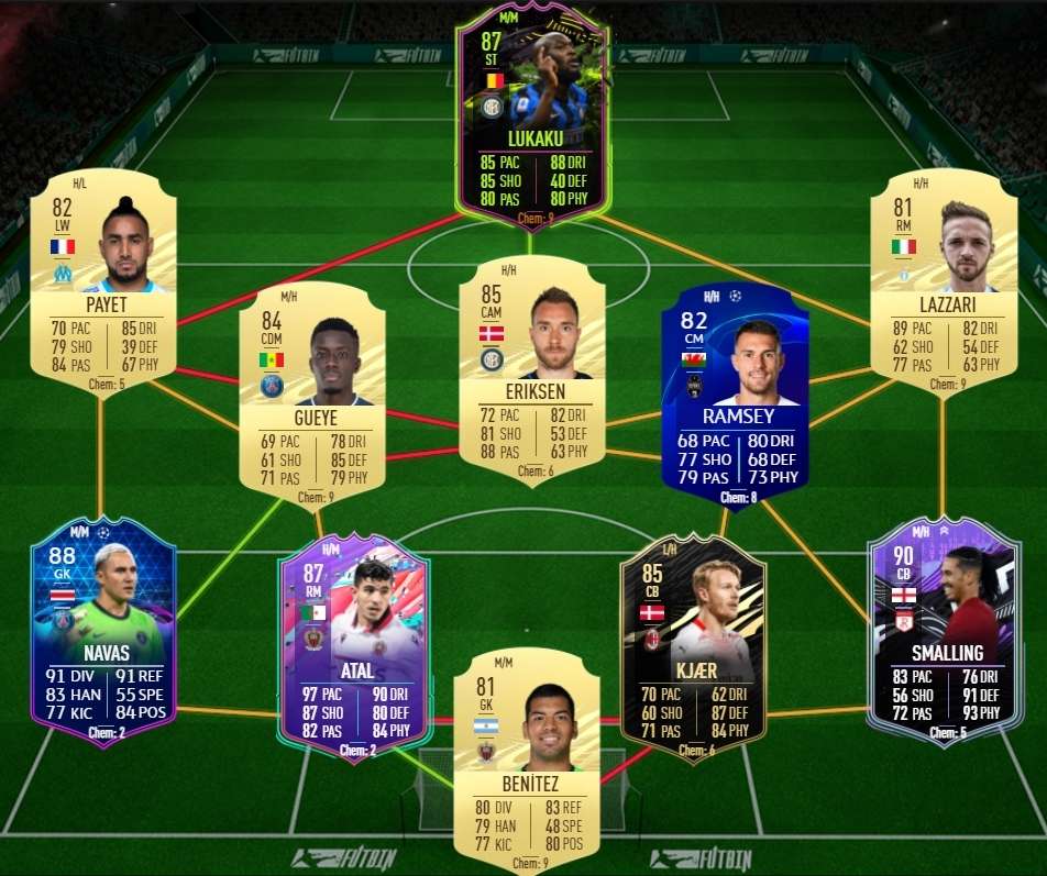 Fifa 21 ¿merece La Pena El Sbc De Coman Futties Soluciones A Sus Desafíos