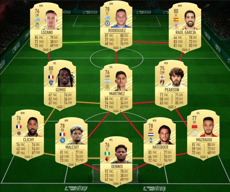 Fifa 21 ¿merece La Pena El Sbc De Memphis Depay Futties Soluciones A