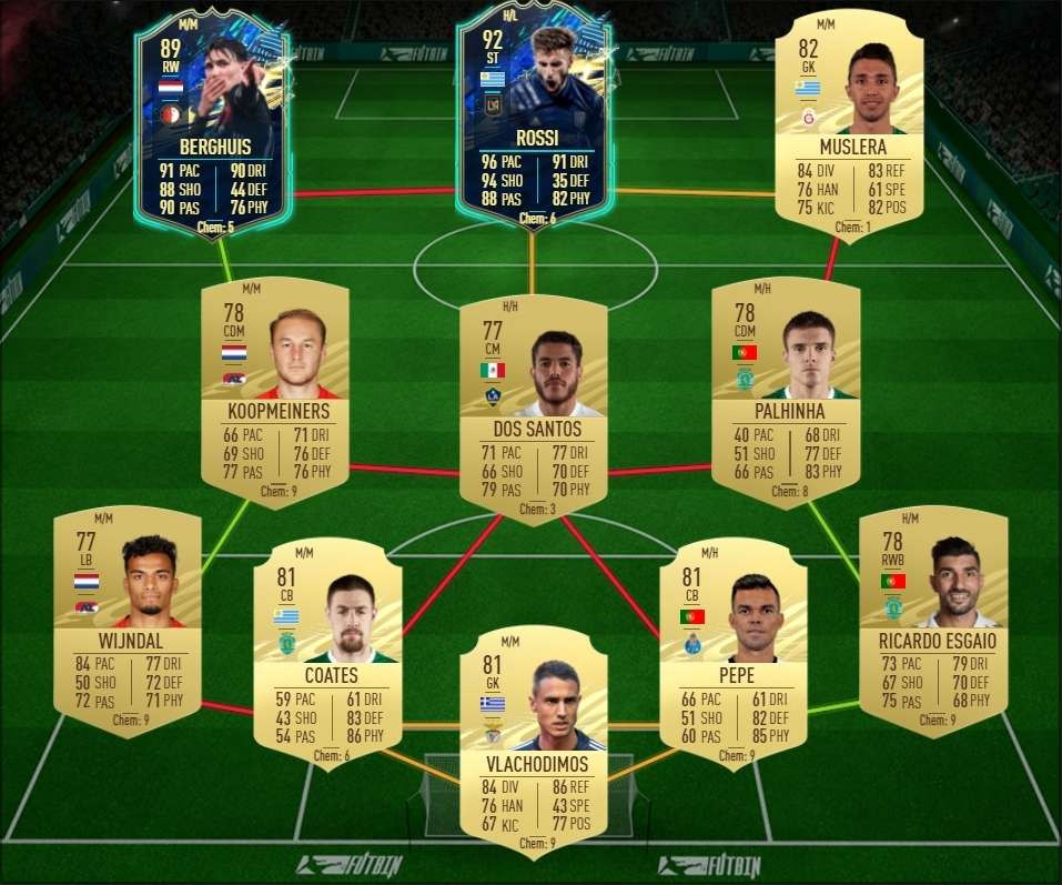 Fifa 21 ¿merece La Pena El Sbc De Memphis Depay Futties Soluciones A