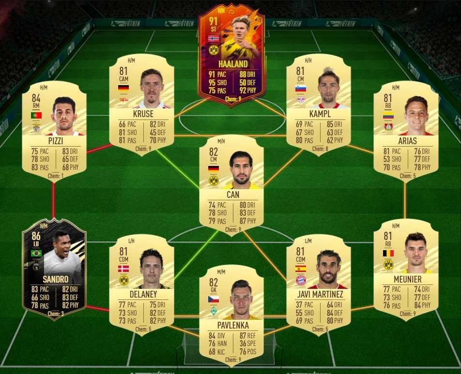 Fifa 21 ¿merece La Pena El Sbc De Allan Futties Soluciones A Su Desafío