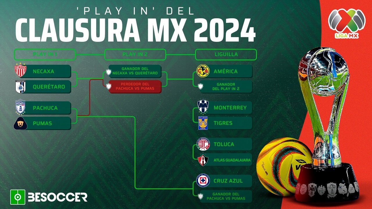 Actualidad del día en el fútbol mexicano a 1 de mayo de 2024. BeSoccer