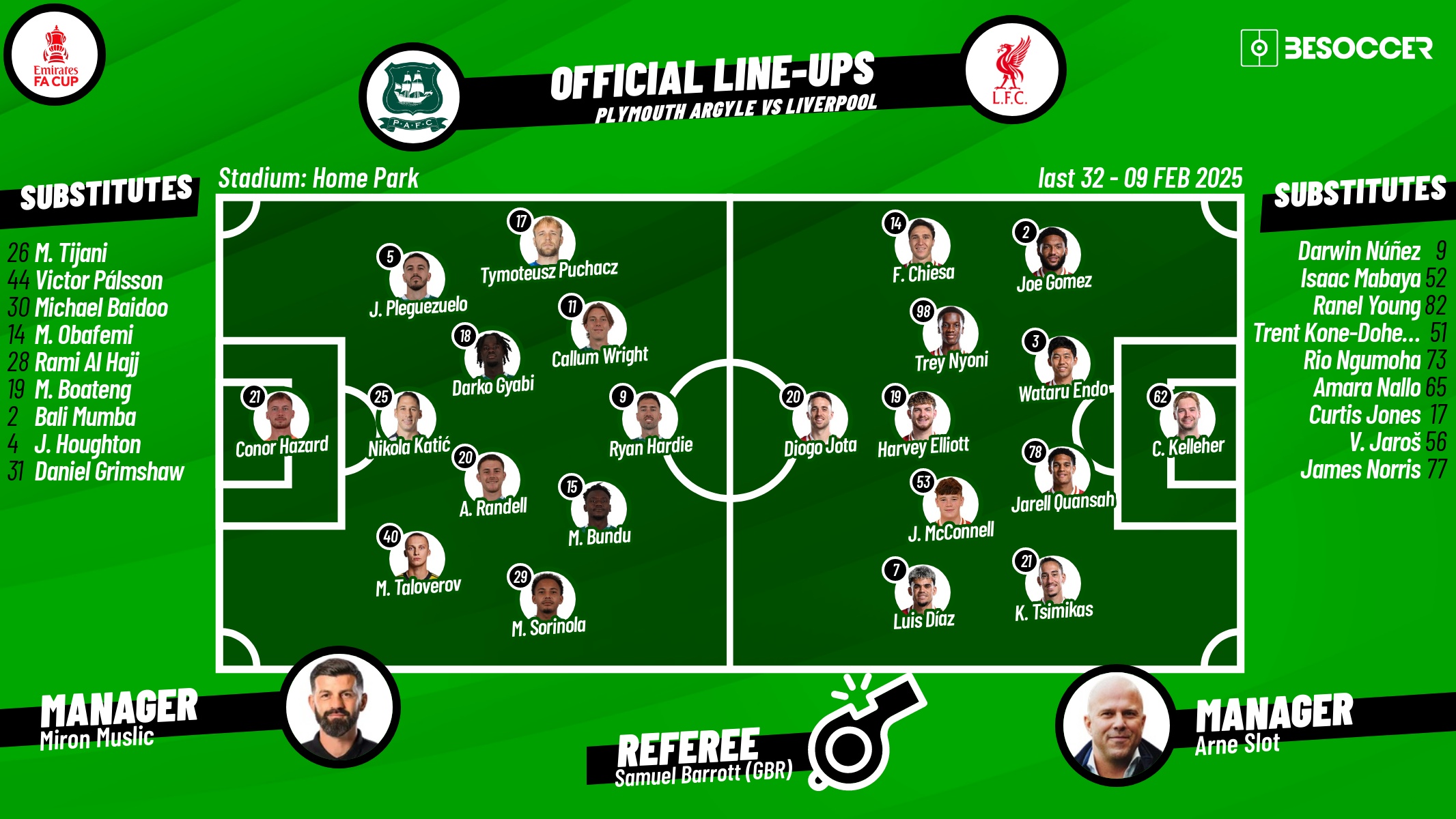 Plymouth Argyle v Liverpool, fourth round, 2024/25 FA Cup, 09/02/2025, lineups. BeSoccer