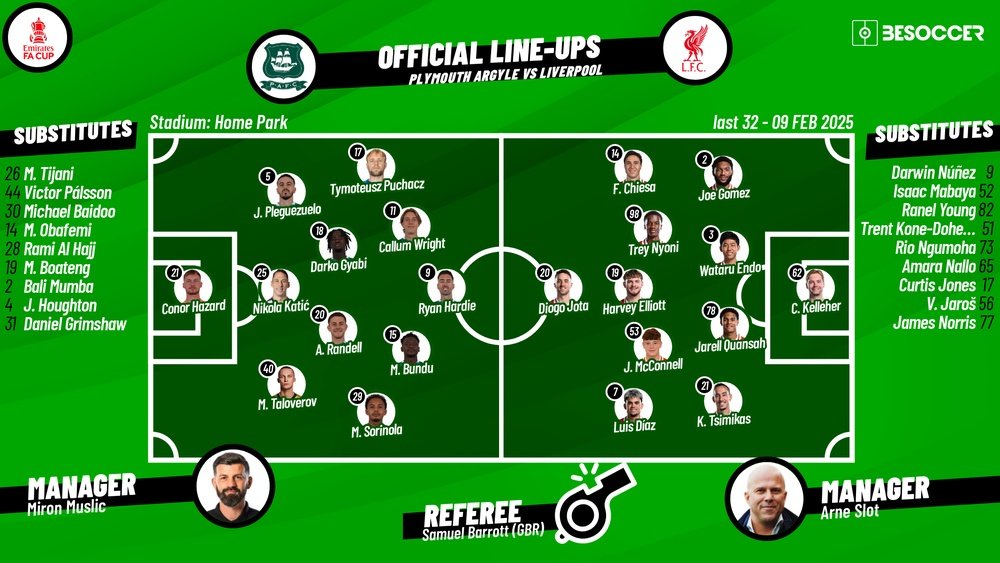Plymouth Argyle v Liverpool - as it happened