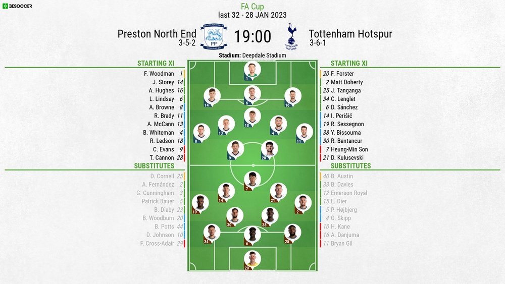 PNE vs Spurs, FA Cup fourth round, 28/01/2023, line-ups. BeSoccer.