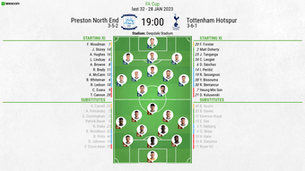 Follow live coverage of the FA Cup fourth round clash between Preston North End and Tottenham Hotspur. The Premier League outfit will be hoping to make light work of the Championship side, and secure their ticket into the five round of the world's oldest domestic cup competition.