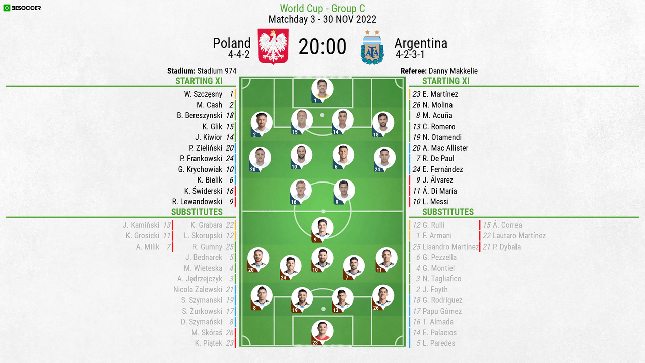 Poland v Argentina - as it happened