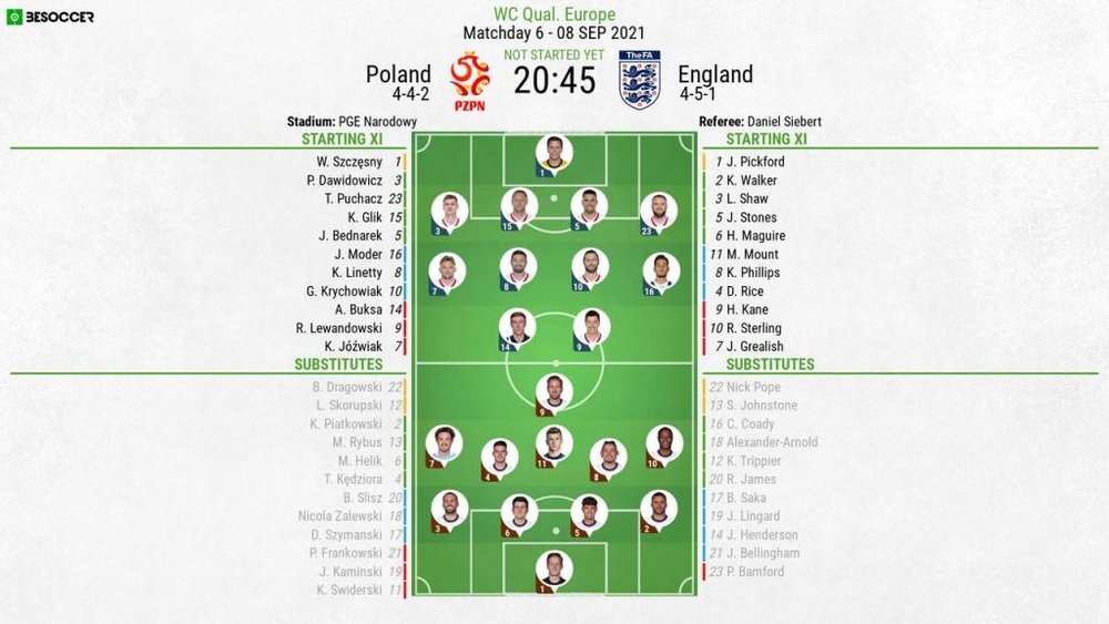 Poland v England, 2022 World Cup qualifiers, matchday 6, 8/9/2021 - Official line-ups. BeSoccer