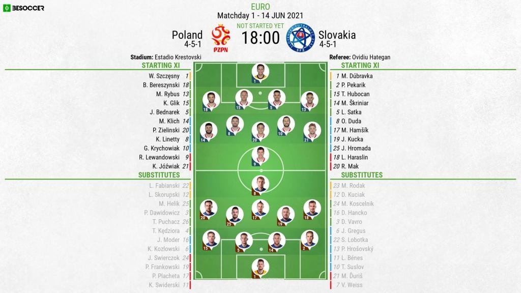 Poland V Slovakia As It Happened