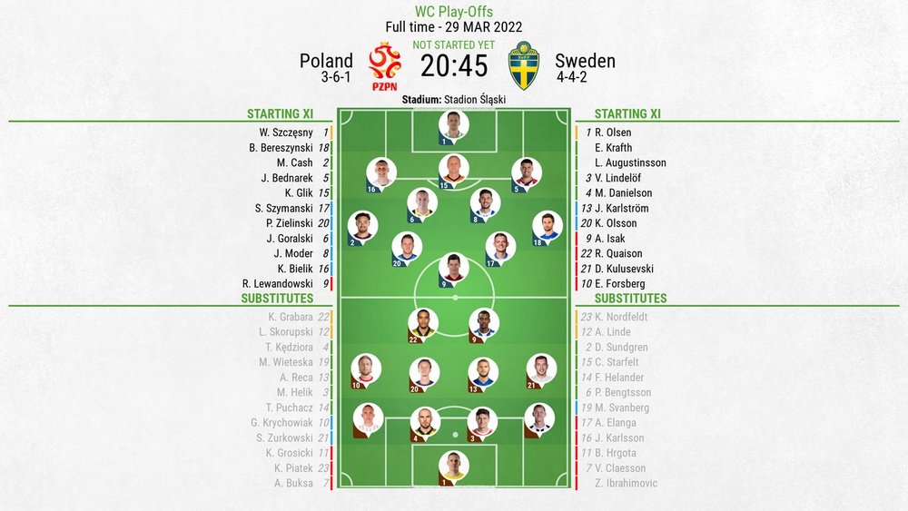 Poland v Sweden, World Cup 2022 play-off final, 29/3/2022, Official line-ups. BeSoccer