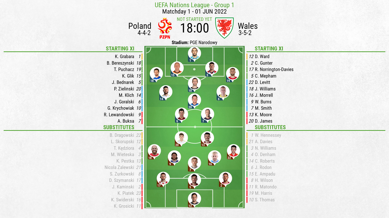 Poland v Wales as it happened