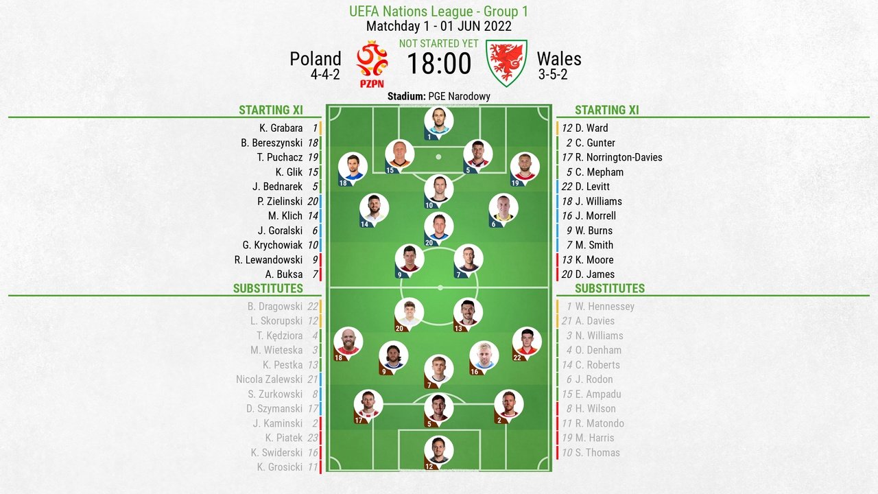 Poland v Wales, UEFA Nations League 2022/23, 01/06/2022, lineups. BeSoccer