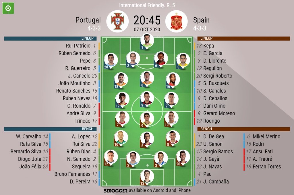Portgual v Spain, international friendly, 07/10/2020. Official-line-ups. BeSoccer.