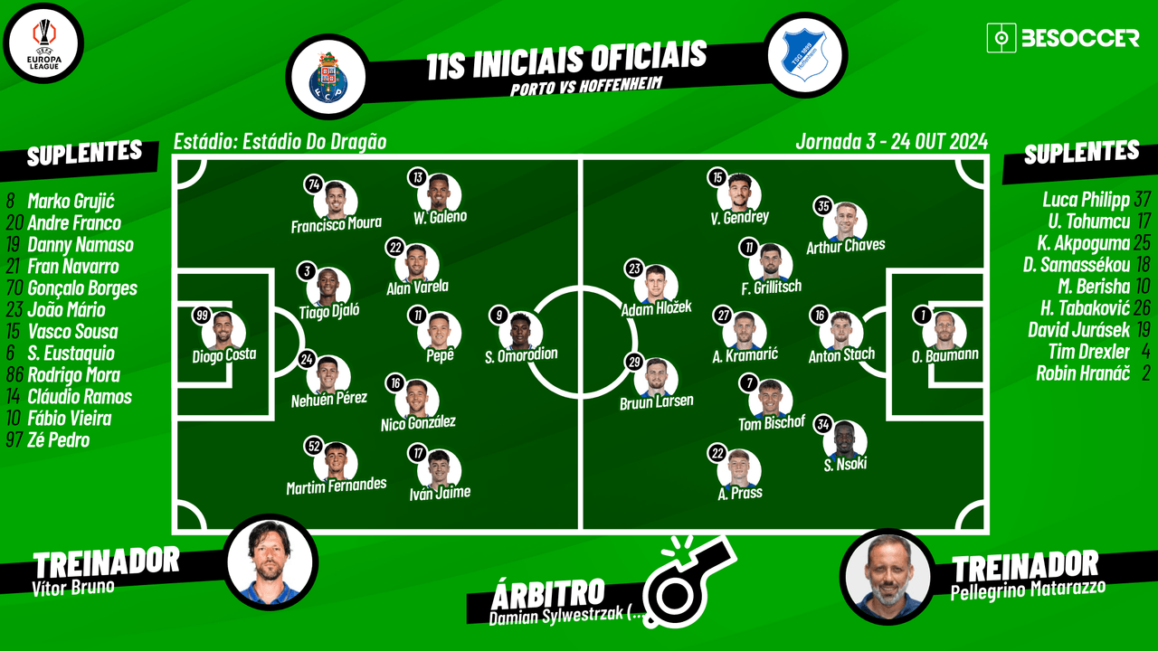 Acompanhe com Besoccer PT todas as emoções da partida entre Porto e Hoffenheim, na terceira rodada da Europa League 2024-25.