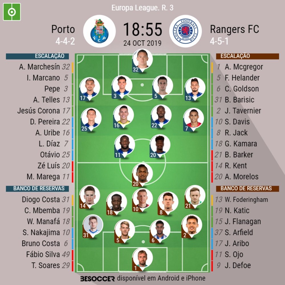 Porto - Rangers FC pela 3ª jornada da Europa League. BeSoccer