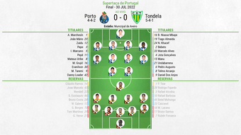 FC Porto e Tondela- Supertaça de Portugal.Besoccer
