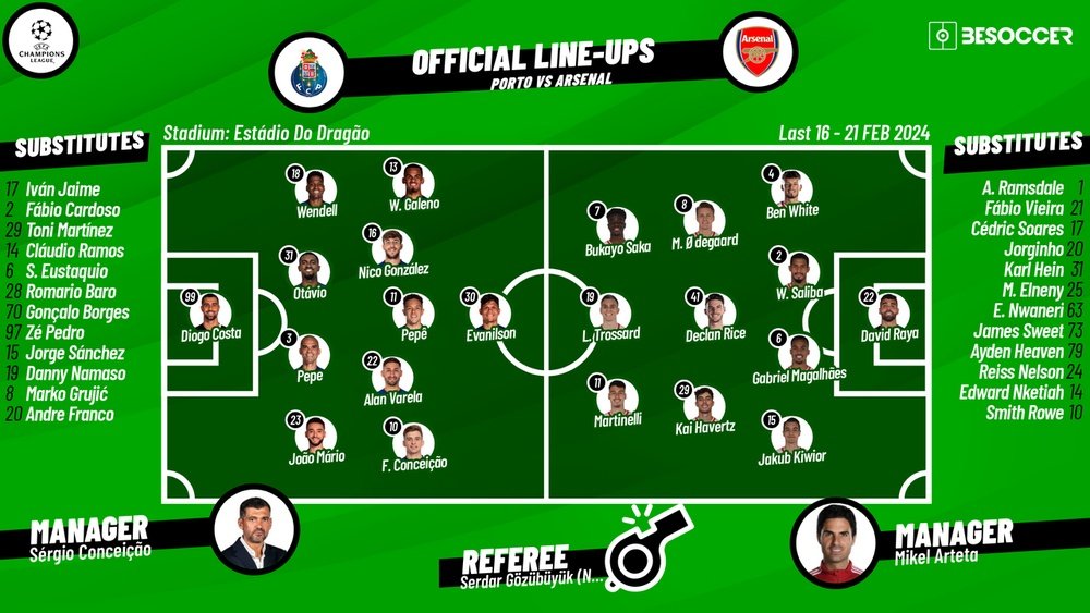 Porto v Arsenal, round of 16, 1st leg, Champions League, 21/02/2024, lineups. BeSoccer