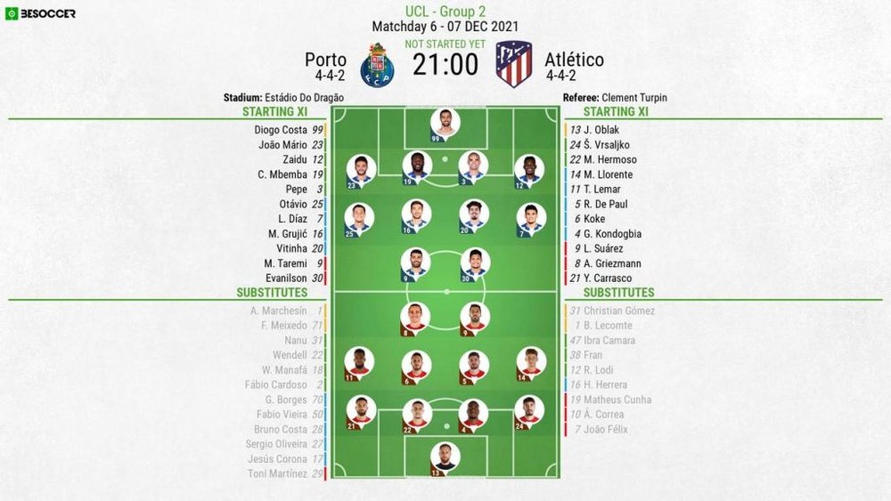 Porto v Atletico Madrid, Champions League group stage 2021/22, matchday 6, line-ups. BeSoccer