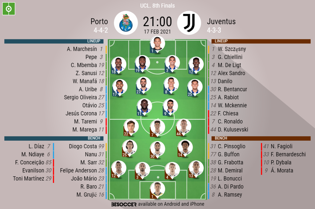 FC Porto vs Juventus 4-4 (agg) - Buts Et Resume - LDC 2020/2021 HD 