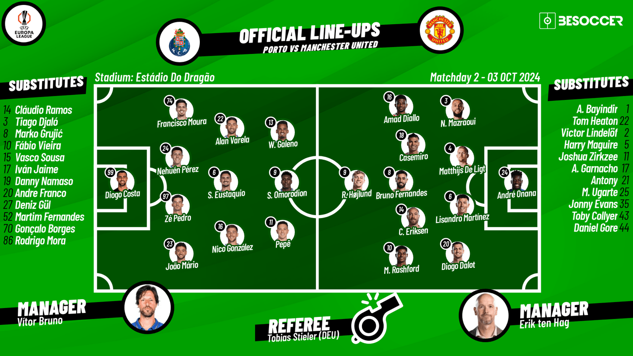 Porto v Manchester United - as it happened