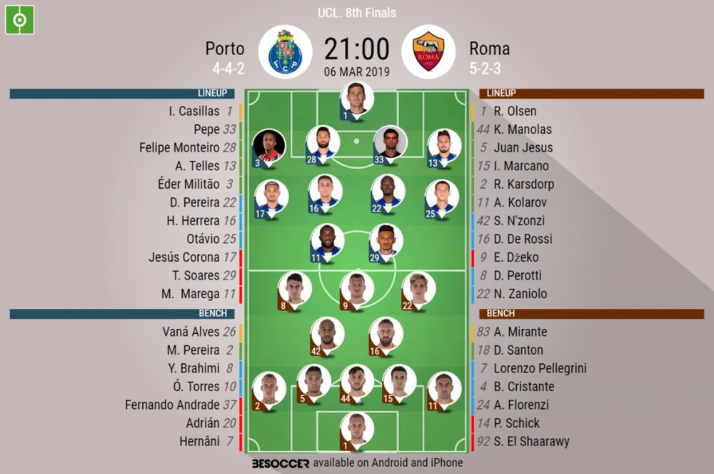 Porto v Roma, Champions League last 16 - Official line-ups. BESOCCER