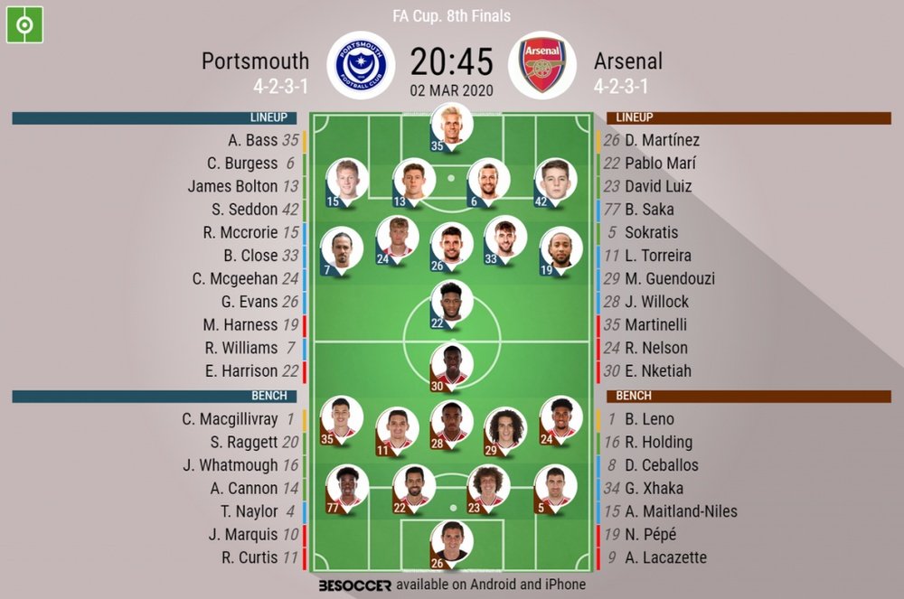 Portsmouth v Arsenal, FA Cup 5th round (last 16) 2019/20, 2/3/2020 - Official line-ups. BESOCCER