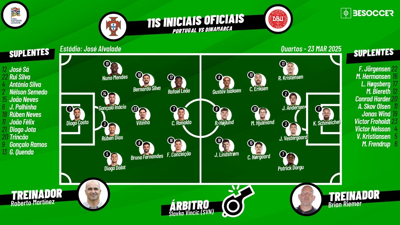 Portugal - Dinamarca, ao minuto. EFE