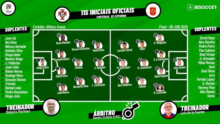 Portugal - Espanha, ao minuto. Besoccer