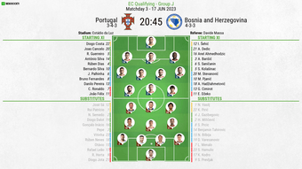 Take a look at Portugal and Bosnia's starting lineups for the UEFA Euro 2024 qualifier at the Estadio do Sport Lisboa e Benfica. Cristiano Ronaldo, Bernardo Silva and Bruno Fernandes are playing as starters on Saturday.