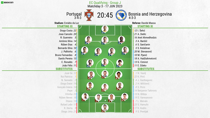 Ronaldo, Fernandes, Silva starting for Portugal in Euro 2024 qualifier