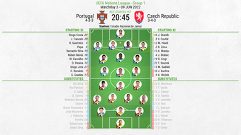 Portugal v C Republic, Nations League 2022/23, League A, Group 2, MD3, 9/6/2022, line-ups. BeSoccer