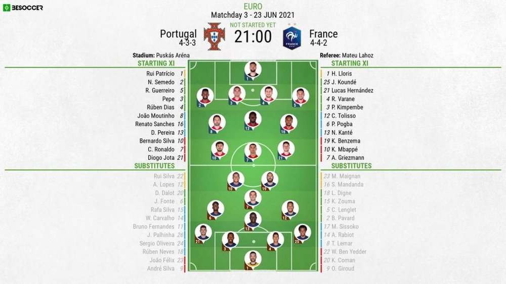 Portugal v France, Euro 2020, group F, matchday 3, 23/6/2021 - Official line-ups. BESOCCER