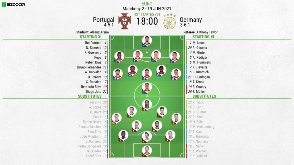 Portugal v Germany, Euro 2020, group F, matchday 2, 19/6/2021 - Official line-ups. BESOCCER