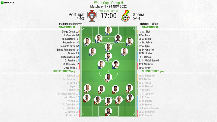 Portugal v Ghana - as it happened