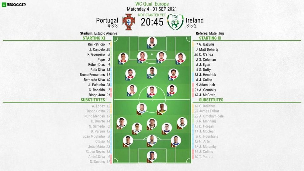 Portugal v Ireland, WC qual. Europe, group A, matchday 4, 01/09/2021, line-ups. BeSoccer