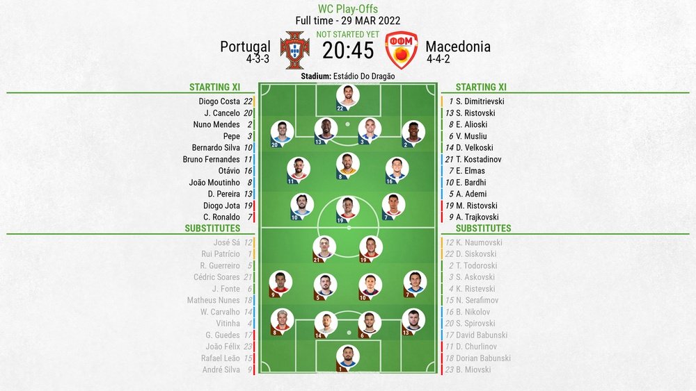 Portugal v North Macedonia, World Cup 2022 play-off final, 29/3/2022, line-ups. BeSoccer