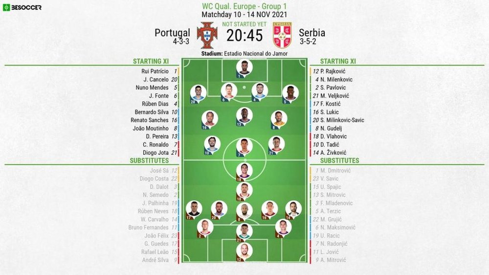 Portugal v Serbia, World Cup qualifiers, matchday 10, 14/11/2021 - Official line-ups. BeSoccer